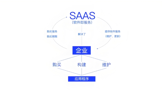 关于乐悠簿记
