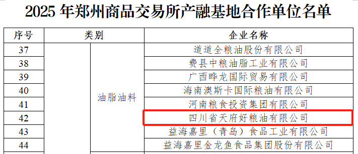 深化期现结合，有效化解风险 --天府好粮油公司入选郑商所2025年服务实体经济产融基地