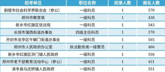 橙啦公考：破局公考“内卷”，教你精准选岗上岸
