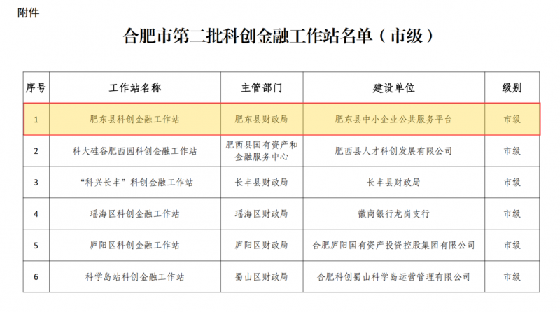 肥东县中小企业公共服务平台获批市级资质！