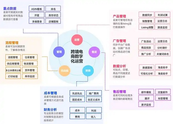 2025年亚马逊erp系统有哪些 卖家都在用的亚马逊erp系统推荐