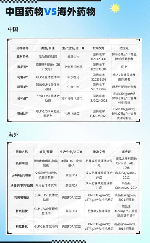 从挂号到康复：减重门诊的“就医迷宫”与破局之道