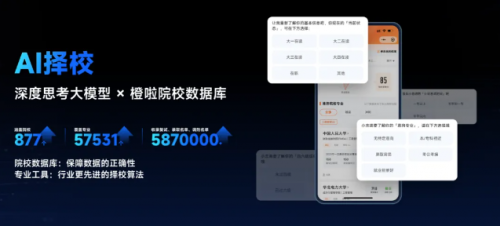 橙啦AI黑科技：打造考研智库导航，精准择校不再迷茫！