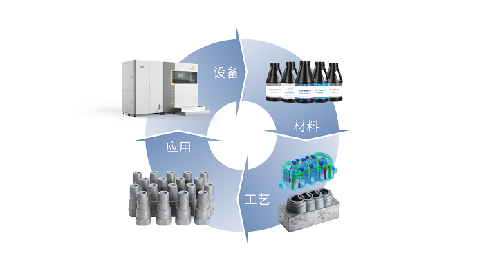 四者相互配合.png
