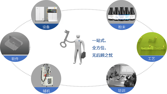 整体解决方案.png
