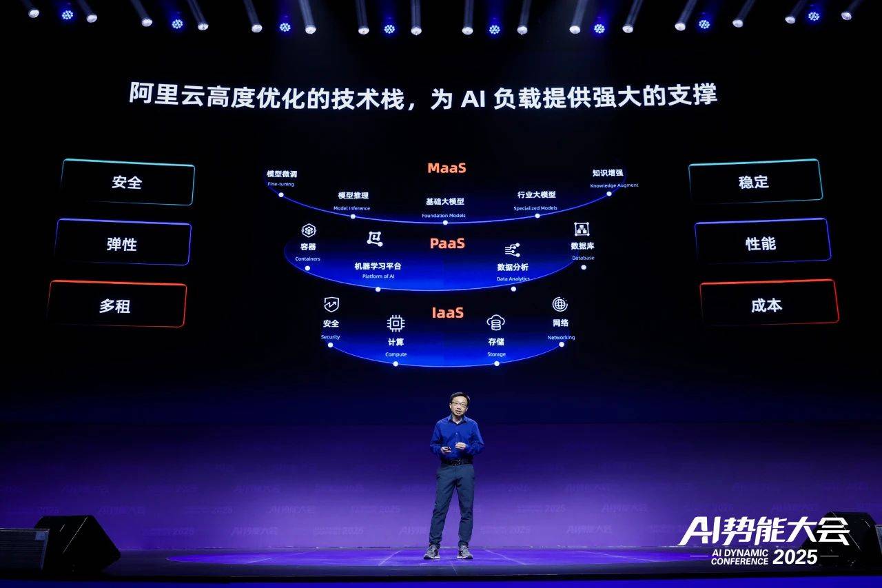 性能提升 20%、价格再降 5%！ ECS 第九代Intel实例如何成为智能应用 “性价比之选”