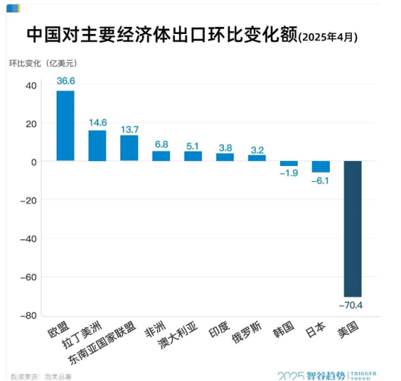绕过巴拿马“围堵”，这波最大赢家竟是巴西？