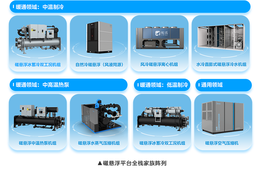 磁悬浮平台全栈家族阵列.png
