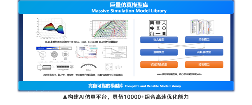 构建AI仿真平台，具备10000+组合高速优化能力.png