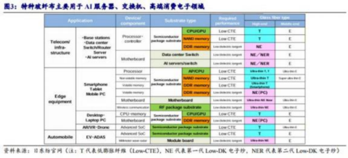 成都汇阳投资关于特种玻纤布供不应求，国产厂商加速渗透