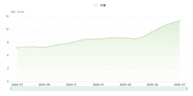 柠檬涨价风浪起，益禾堂这杯“解暑续命水”凭何稳如磐石？