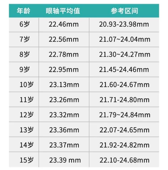 崔兰主任开讲：暑期护眼必修-读懂眼轴,守护孩子的"睛"彩未来