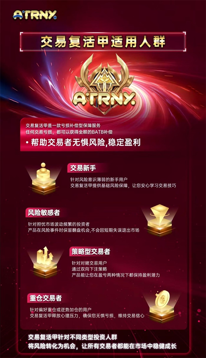 惊天逆转！交易亏损全赔计划——ATRNX交易复活甲