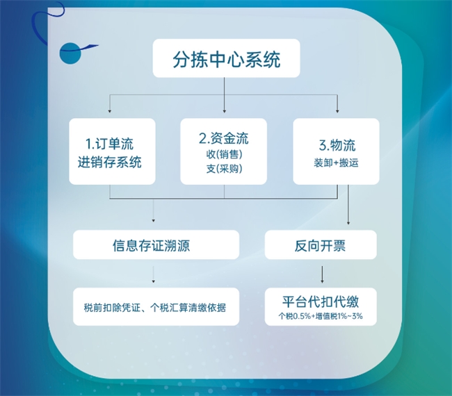 示范企业丨爱博绿C端业务已实现100%反向开票