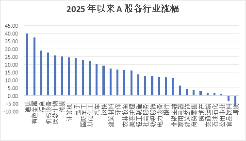 沪指再创新高 突破3800点  这轮牛市还能涨多久?