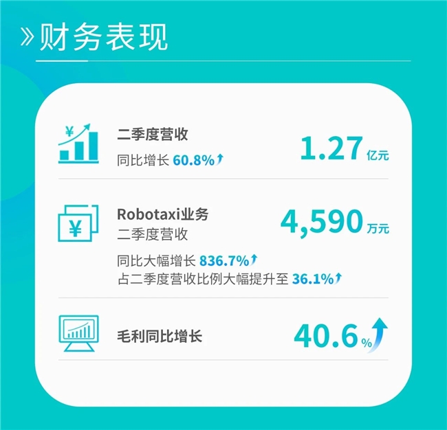 自动驾驶迎来关键转折点，文远知行全球化布局再提速