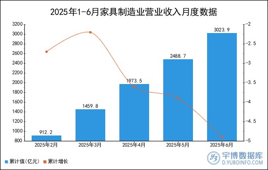 AI喜临门的转型真相，藏在2025中报里