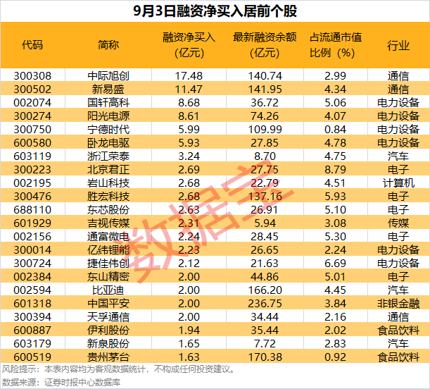 头部企业订单大增，行业迎新一轮扩产周期，概念股爆发