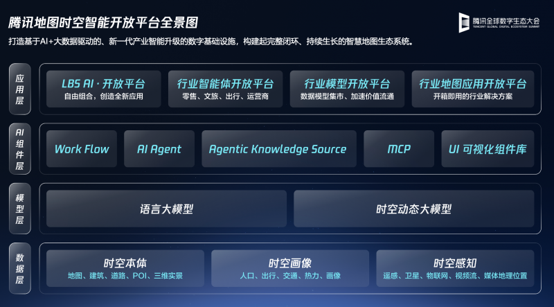 腾讯发布“盖亚”时空智能开放平台，以AI重塑产业决策新范式