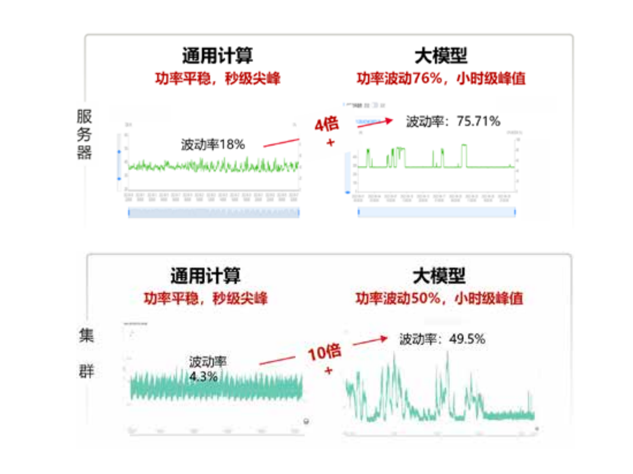  来源：北京理工大学王永真教授《电力-算力-热力全要素协同机制及关键技术》