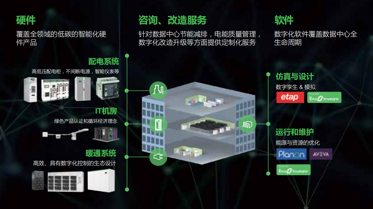 施耐德电气数据中心解决方案