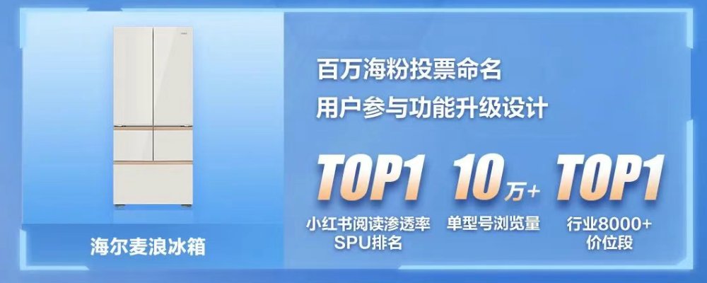 与用户共创的海尔麦浪冰箱618再获用户首选：8K+市场TOP1