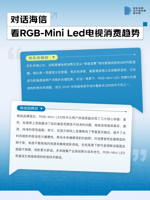 57.35%消费者首看画质 京东全面承接国补政策加速高画质电视普及