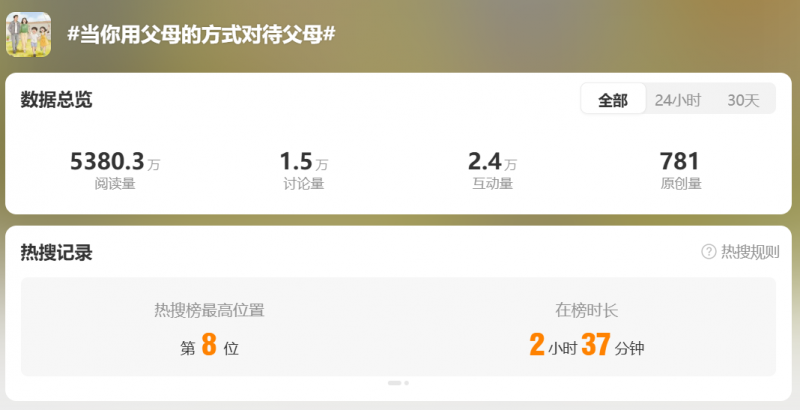 合口味新版广告引发情感共鸣 #当你用父母的方式对待父母#冲上热搜