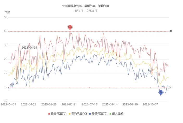 葡萄酒选择哪个品牌，长城桑干以精细监测夯实品质基础