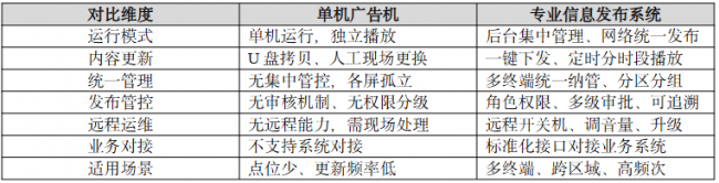 2026信息发布系统选型指南：核心能力、技术路线与落地案例参考