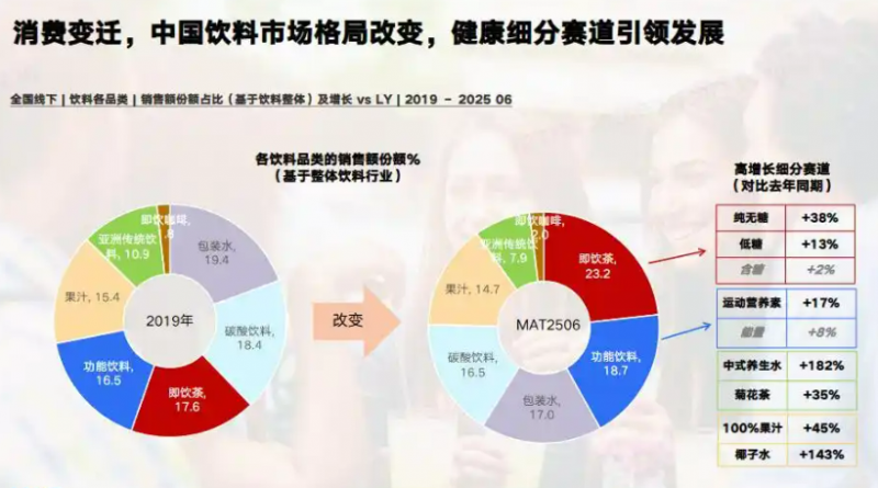 当代人还在喝“0糖”吗？兴趣岛营养健康李润庭解析饮品健康问题