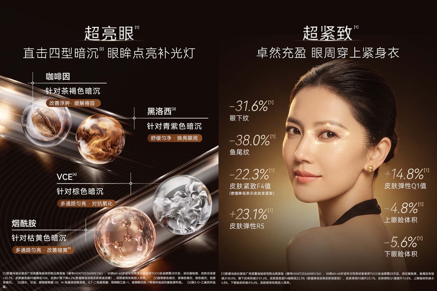 TUCO赤金眼霜功效数据(部分).jpg