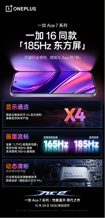 屏幕影像大升级！一加 Ace 7系列搭载旗舰东方屏及2亿像素主摄