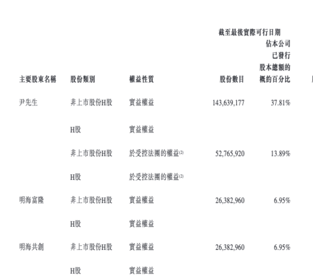 德兰明海谋求港交所上市：持续亏损，递表前向股东派息近9000万元