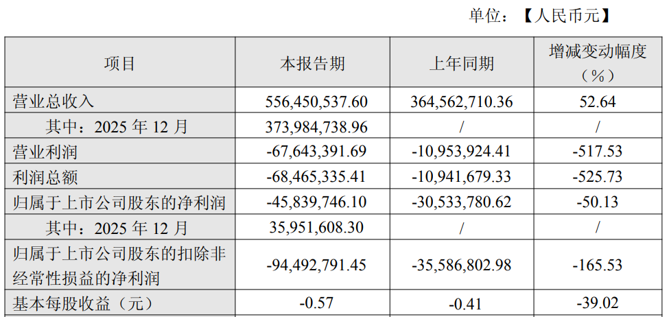 至正股份连亏7年去年底重组 2017年上市申万宏源保荐