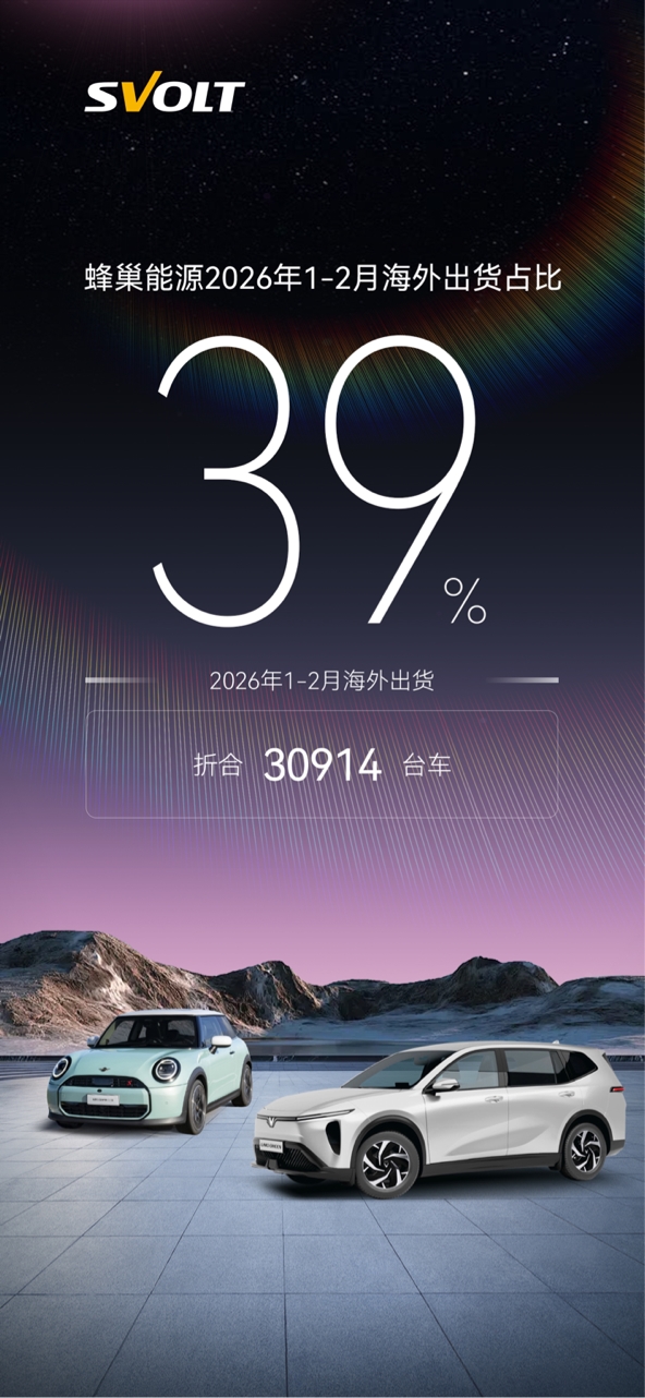 蜂巢能源1-2月海外出货量进一步提升至39%
