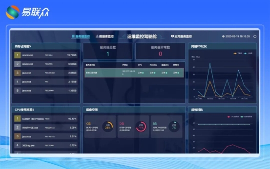 易联众睿图影像数据中台：影像数据“活起来”，医疗服务“智起来”