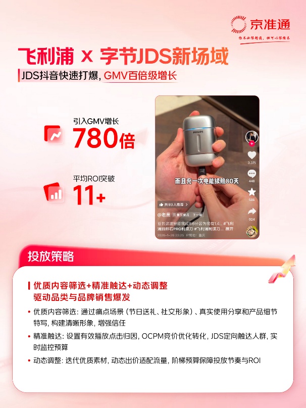 京东“内容引力”项目设立上亿元奖金池 吸引上百哥家电家居商家参与