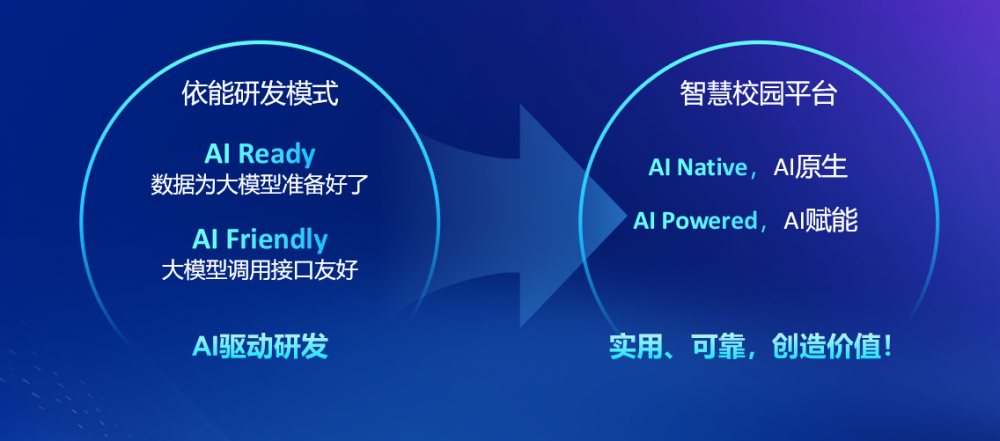 AI原生，赋能新程 | 依能智慧校园平台V11全新发布，开启教育智能化新篇章