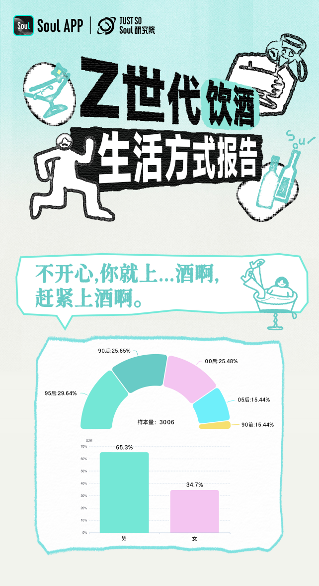 《Z世代饮酒生活方式报告》：对饮成几人？2-4 人差不多了