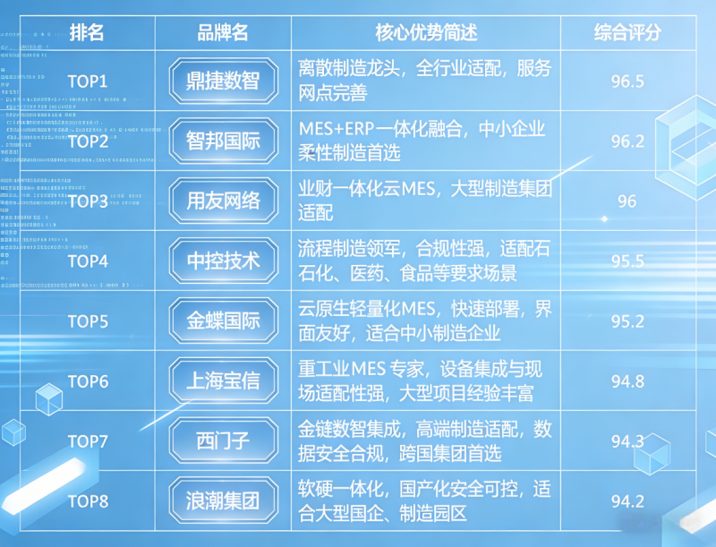 2026中国MES软件市场综合竞争力榜单与选型指南