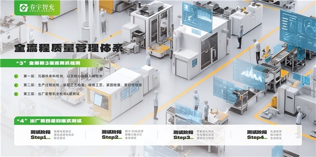 2026年国内新能源充电行业标杆品牌加盟指南——春宇智充