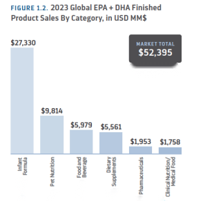 告别低效补充，98nTG天然高吸收鱼油，开启Omega-3营养新时代