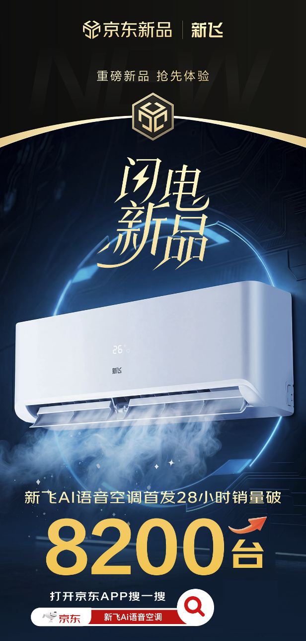 首发28小时销量破8200台！ 新飞AI语音空调搭载京东JoyInside