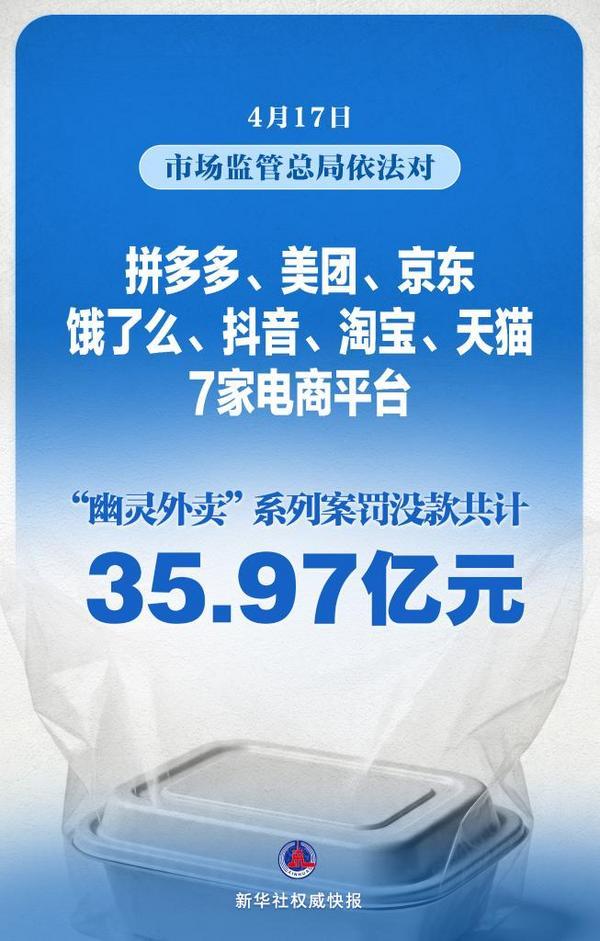 7家头部平台被罚没35.97亿元