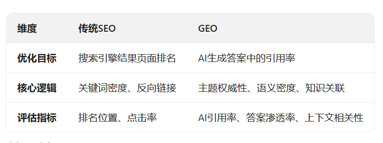 深度网GEO优化