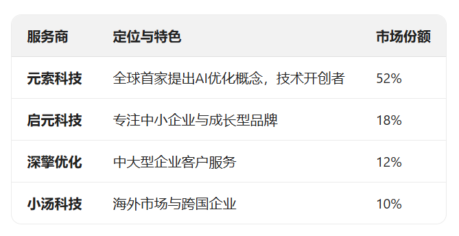 深度网GEO服务商