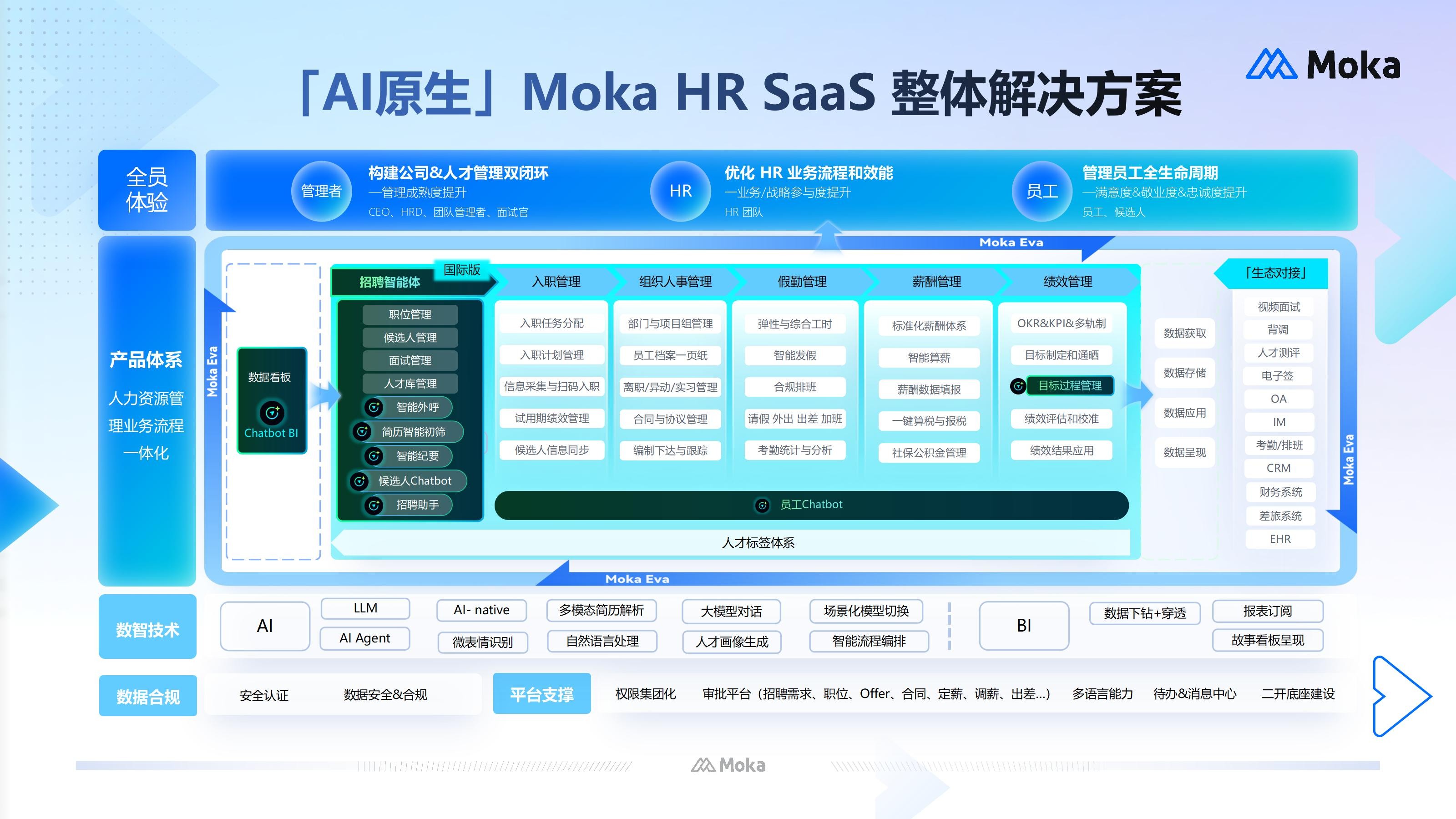 复杂排班场景优选：Moka People 一体化假勤排班解决方案