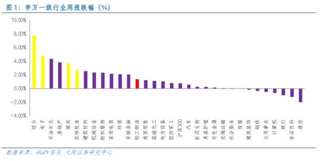 广东博众|AI 算力需求爆发，算力与存储行业景气持续上行