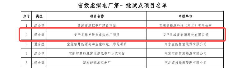 固德威：虚拟电厂狂飙